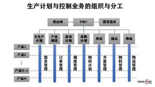 美国彻底切断华为芯片供应链,什么是供应链管理 为什么供应链体系非常重要