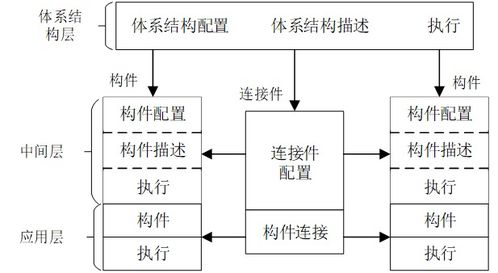 软件体系结构期末复习