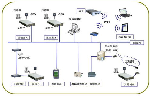 工业现场综合数据采集嵌入式计算机