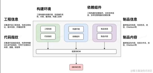 京东为openkylin新增sbom利器,保障软件供应链安全和可追溯性