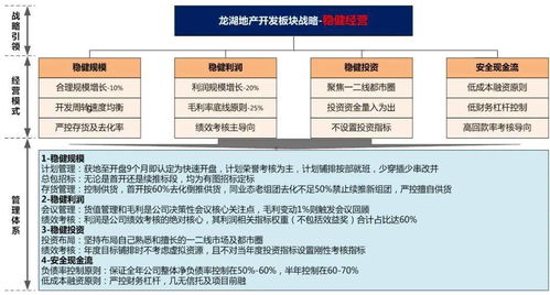 如何全面看清房地产业务的本质